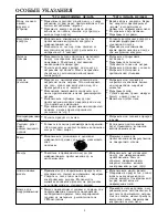 Preview for 3 page of Sharp R-350A Operation Manual