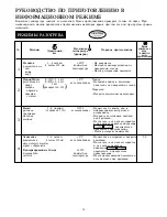 Preview for 13 page of Sharp R-350A Operation Manual