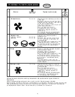 Preview for 14 page of Sharp R-350A Operation Manual