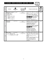 Preview for 15 page of Sharp R-350A Operation Manual