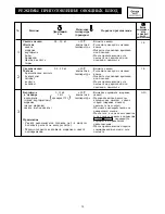 Preview for 16 page of Sharp R-350A Operation Manual