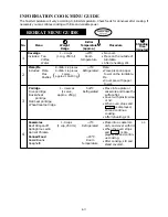 Preview for 32 page of Sharp R-350A Operation Manual