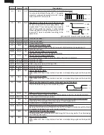 Preview for 18 page of Sharp R-350D Service Manual