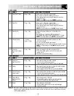 Preview for 15 page of Sharp R-352M Operation Manual With Cookbook