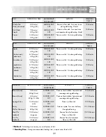 Preview for 31 page of Sharp R-352M Operation Manual With Cookbook