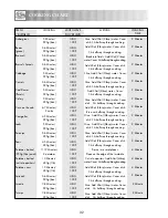 Preview for 34 page of Sharp R-352M Operation Manual With Cookbook