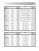 Preview for 35 page of Sharp R-352M Operation Manual With Cookbook