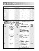 Preview for 36 page of Sharp R-352M Operation Manual With Cookbook