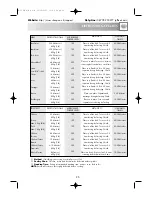 Preview for 27 page of Sharp R-354M Operation Manual With Cookbook