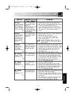 Preview for 17 page of Sharp R-35ST Operation Manual