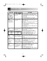 Preview for 20 page of Sharp R-35ST Operation Manual