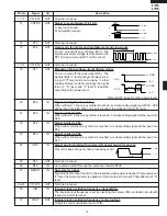 Preview for 21 page of Sharp R-360EG Service Manual