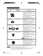 Preview for 20 page of Sharp R-360N Operation Manual