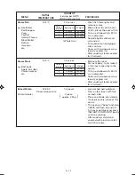 Preview for 15 page of Sharp R-361J Operation Manual