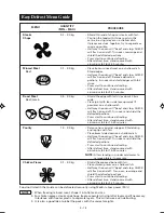 Preview for 20 page of Sharp R-361J Operation Manual