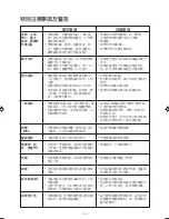 Preview for 4 page of Sharp R-362K(S) Operation Manual