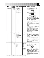 Preview for 12 page of Sharp R-362M Operation Manual With Cookbook