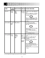 Preview for 13 page of Sharp R-362M Operation Manual With Cookbook