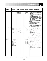 Preview for 14 page of Sharp R-362M Operation Manual With Cookbook