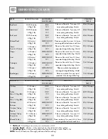 Preview for 31 page of Sharp R-362M Operation Manual With Cookbook