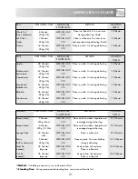 Preview for 32 page of Sharp R-362M Operation Manual With Cookbook