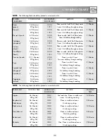 Preview for 36 page of Sharp R-362M Operation Manual With Cookbook