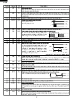 Preview for 24 page of Sharp R-370EK Service Manual