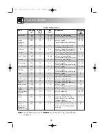 Preview for 28 page of Sharp R-3731 Operation Manual