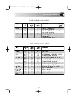 Preview for 29 page of Sharp R-3731 Operation Manual