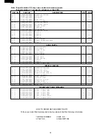 Preview for 36 page of Sharp R-380A Service Manual