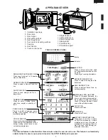 Preview for 5 page of Sharp R-380D Service Manual