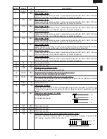 Preview for 19 page of Sharp R-380D Service Manual