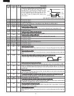 Preview for 20 page of Sharp R-380D Service Manual