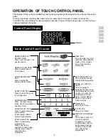 Preview for 7 page of Sharp R-380D User Manual