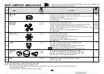 Preview for 43 page of Sharp R-380F Operation Manual With Cookbook