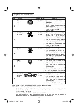 Предварительный просмотр 15 страницы Sharp R-380VIS Operation Manual