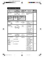 Preview for 14 page of Sharp R-390H Operation Manual