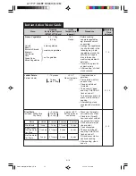 Preview for 15 page of Sharp R-390H Operation Manual