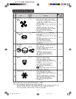 Preview for 19 page of Sharp R-390H Operation Manual