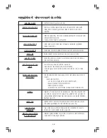 Preview for 28 page of Sharp R-390H Operation Manual