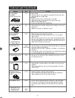 Preview for 21 page of Sharp R-390L Operation Manual And Cooking Manual