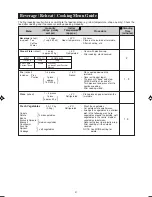 Preview for 22 page of Sharp R-390L Operation Manual And Cooking Manual