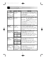 Preview for 18 page of Sharp R-393 Operation Manual