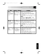 Preview for 19 page of Sharp R-393 Operation Manual