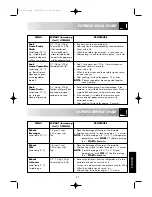 Preview for 23 page of Sharp R-393 Operation Manual