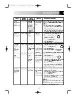 Preview for 15 page of Sharp R-393M Operation Manual With Cookbook