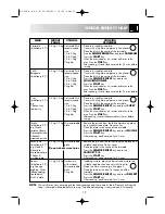 Preview for 17 page of Sharp R-393M Operation Manual With Cookbook