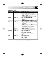 Preview for 19 page of Sharp R-393M Operation Manual With Cookbook