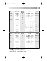 Preview for 39 page of Sharp R-393M Operation Manual With Cookbook