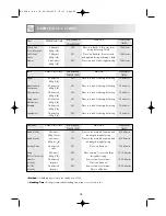 Preview for 40 page of Sharp R-393M Operation Manual With Cookbook